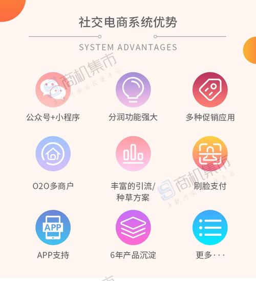 小程序商城定制開發(fā)